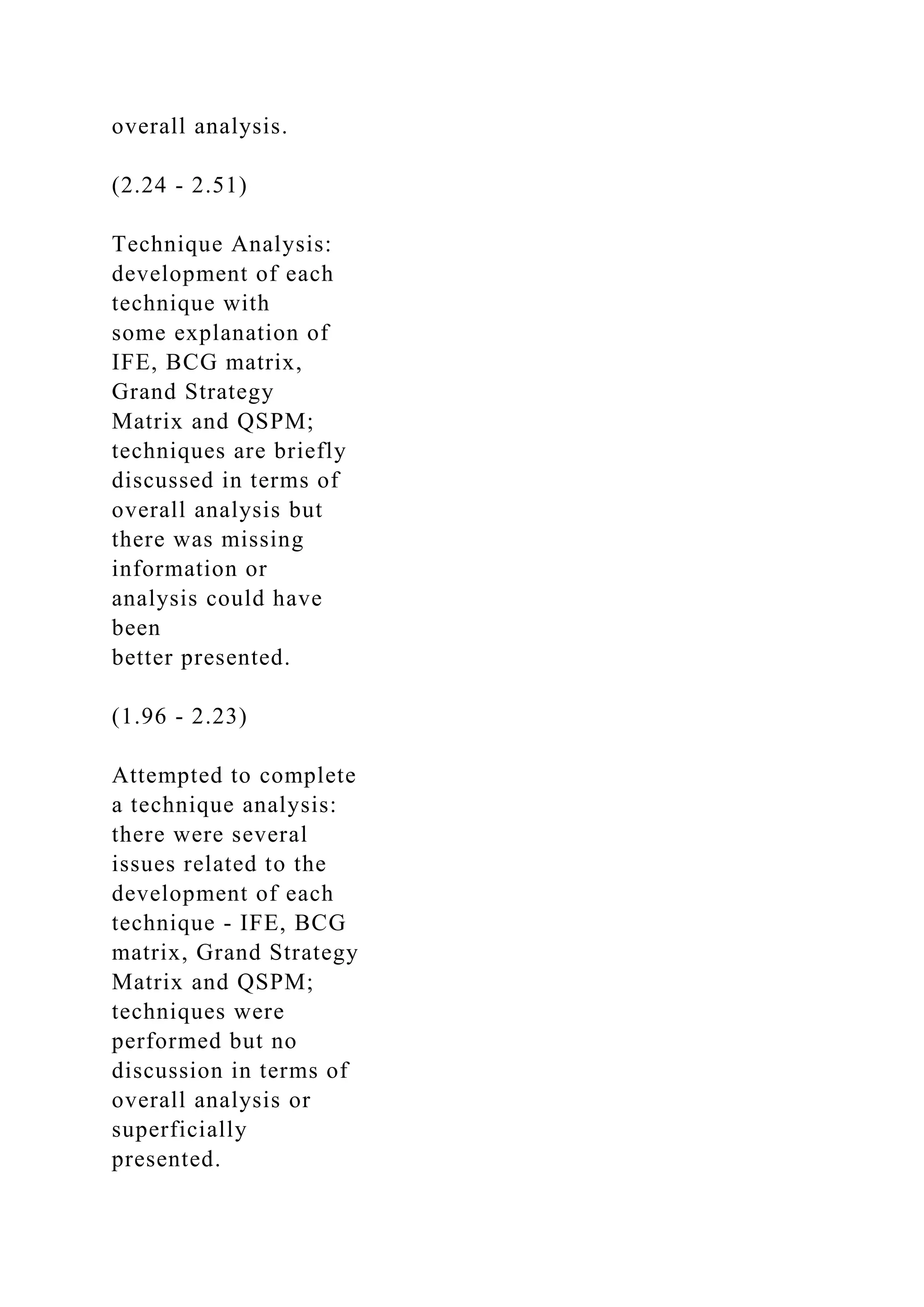 overall analysis.
(2.24 - 2.51)
Technique Analysis:
development of each
technique with
some explanation of
IFE, BCG matrix,
Grand Strategy
Matrix and QSPM;
techniques are briefly
discussed in terms of
overall analysis but
there was missing
information or
analysis could have
been
better presented.
(1.96 - 2.23)
Attempted to complete
a technique analysis:
there were several
issues related to the
development of each
technique - IFE, BCG
matrix, Grand Strategy
Matrix and QSPM;
techniques were
performed but no
discussion in terms of
overall analysis or
superficially
presented.
 