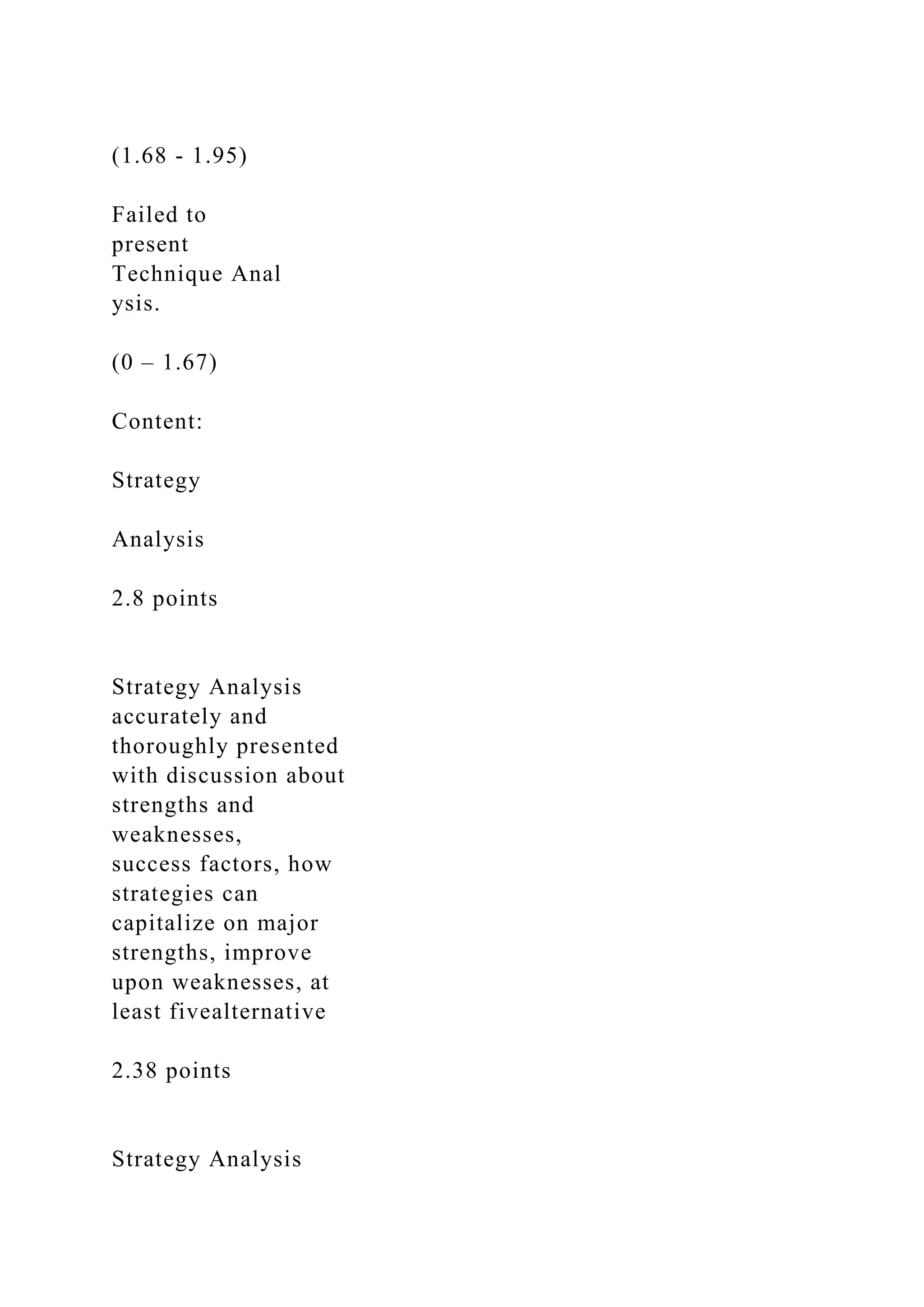 (1.68 - 1.95)
Failed to
present
Technique Anal
ysis.
(0 – 1.67)
Content:
Strategy
Analysis
2.8 points
Strategy Analysis
accurately and
thoroughly presented
with discussion about
strengths and
weaknesses,
success factors, how
strategies can
capitalize on major
strengths, improve
upon weaknesses, at
least fivealternative
2.38 points
Strategy Analysis
 