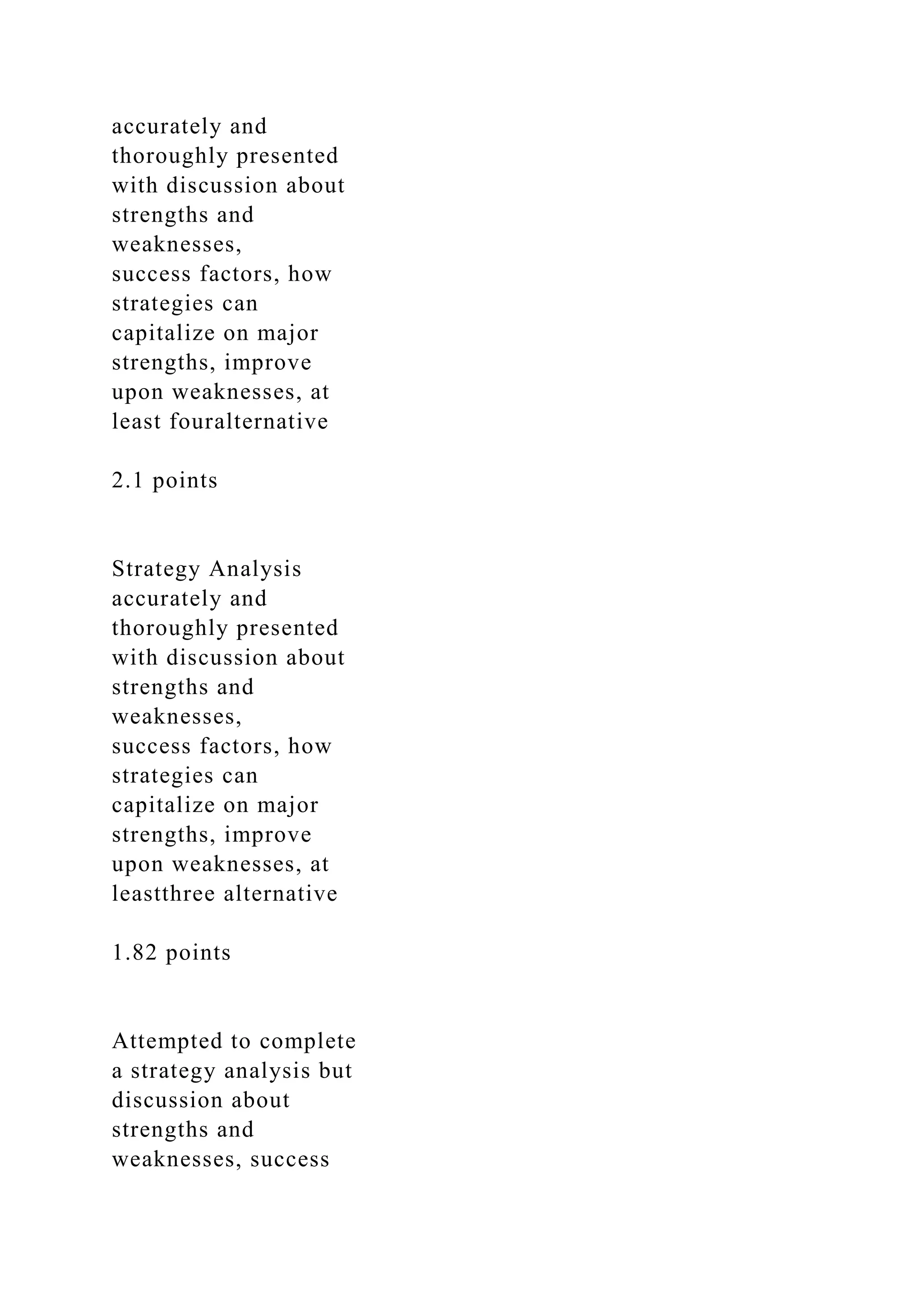 accurately and
thoroughly presented
with discussion about
strengths and
weaknesses,
success factors, how
strategies can
capitalize on major
strengths, improve
upon weaknesses, at
least fouralternative
2.1 points
Strategy Analysis
accurately and
thoroughly presented
with discussion about
strengths and
weaknesses,
success factors, how
strategies can
capitalize on major
strengths, improve
upon weaknesses, at
leastthree alternative
1.82 points
Attempted to complete
a strategy analysis but
discussion about
strengths and
weaknesses, success
 