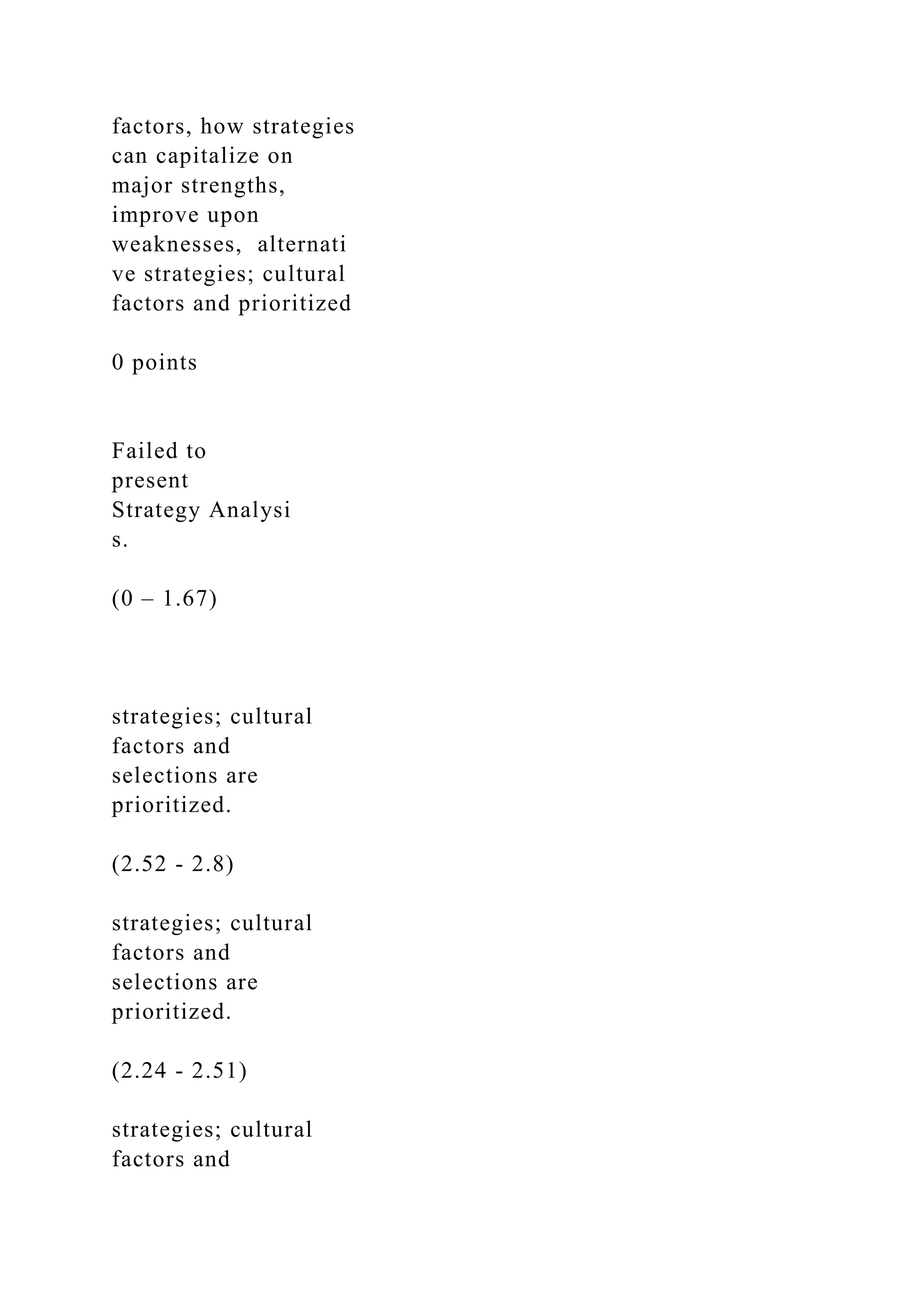 factors, how strategies
can capitalize on
major strengths,
improve upon
weaknesses, alternati
ve strategies; cultural
factors and prioritized
0 points
Failed to
present
Strategy Analysi
s.
(0 – 1.67)
strategies; cultural
factors and
selections are
prioritized.
(2.52 - 2.8)
strategies; cultural
factors and
selections are
prioritized.
(2.24 - 2.51)
strategies; cultural
factors and
 