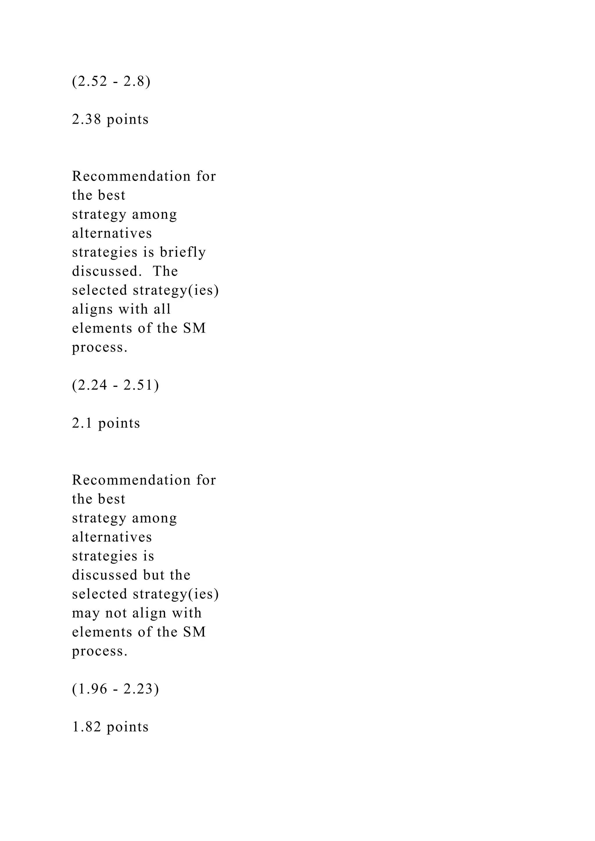 (2.52 - 2.8)
2.38 points
Recommendation for
the best
strategy among
alternatives
strategies is briefly
discussed. The
selected strategy(ies)
aligns with all
elements of the SM
process.
(2.24 - 2.51)
2.1 points
Recommendation for
the best
strategy among
alternatives
strategies is
discussed but the
selected strategy(ies)
may not align with
elements of the SM
process.
(1.96 - 2.23)
1.82 points
 