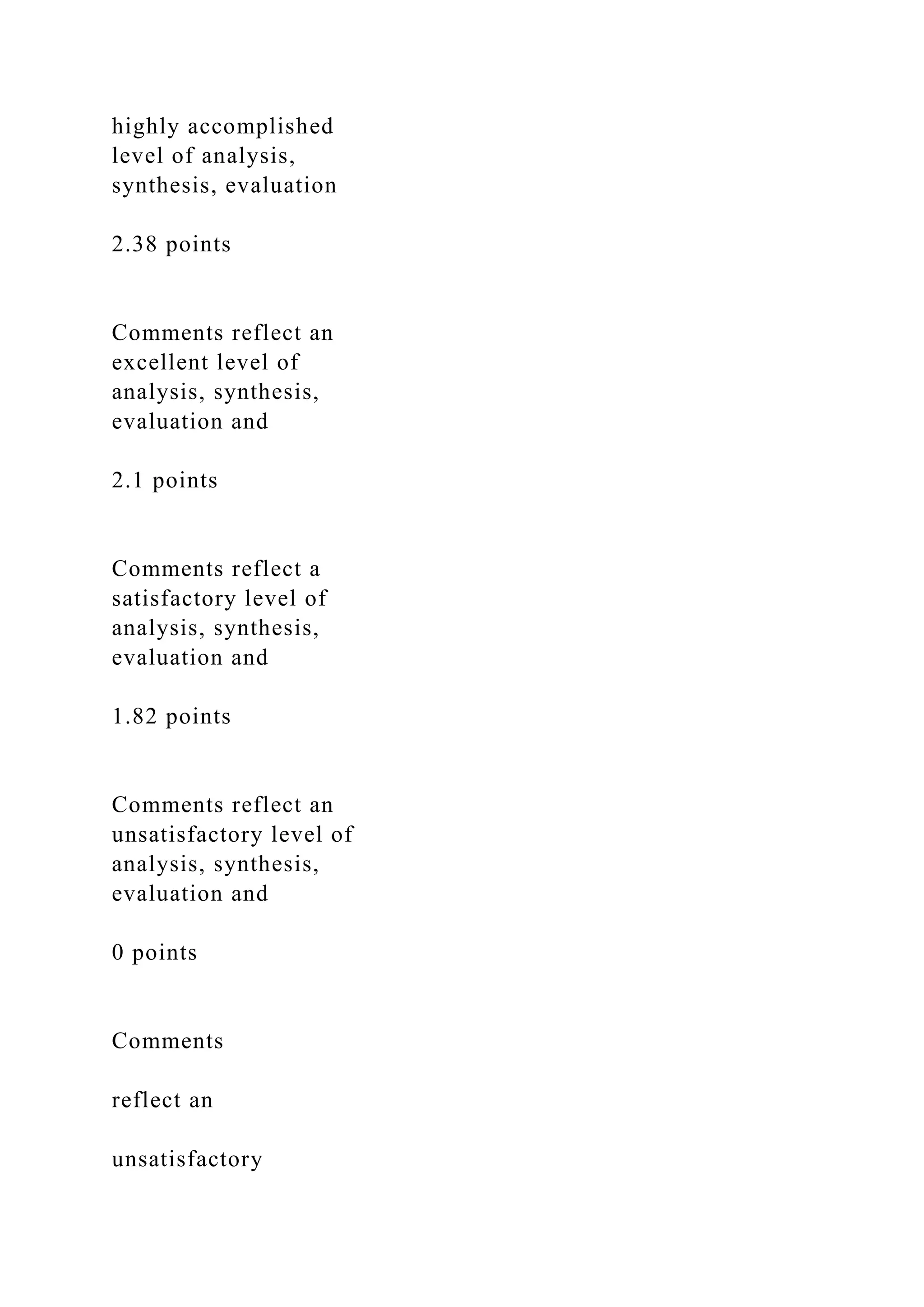 highly accomplished
level of analysis,
synthesis, evaluation
2.38 points
Comments reflect an
excellent level of
analysis, synthesis,
evaluation and
2.1 points
Comments reflect a
satisfactory level of
analysis, synthesis,
evaluation and
1.82 points
Comments reflect an
unsatisfactory level of
analysis, synthesis,
evaluation and
0 points
Comments
reflect an
unsatisfactory
 
