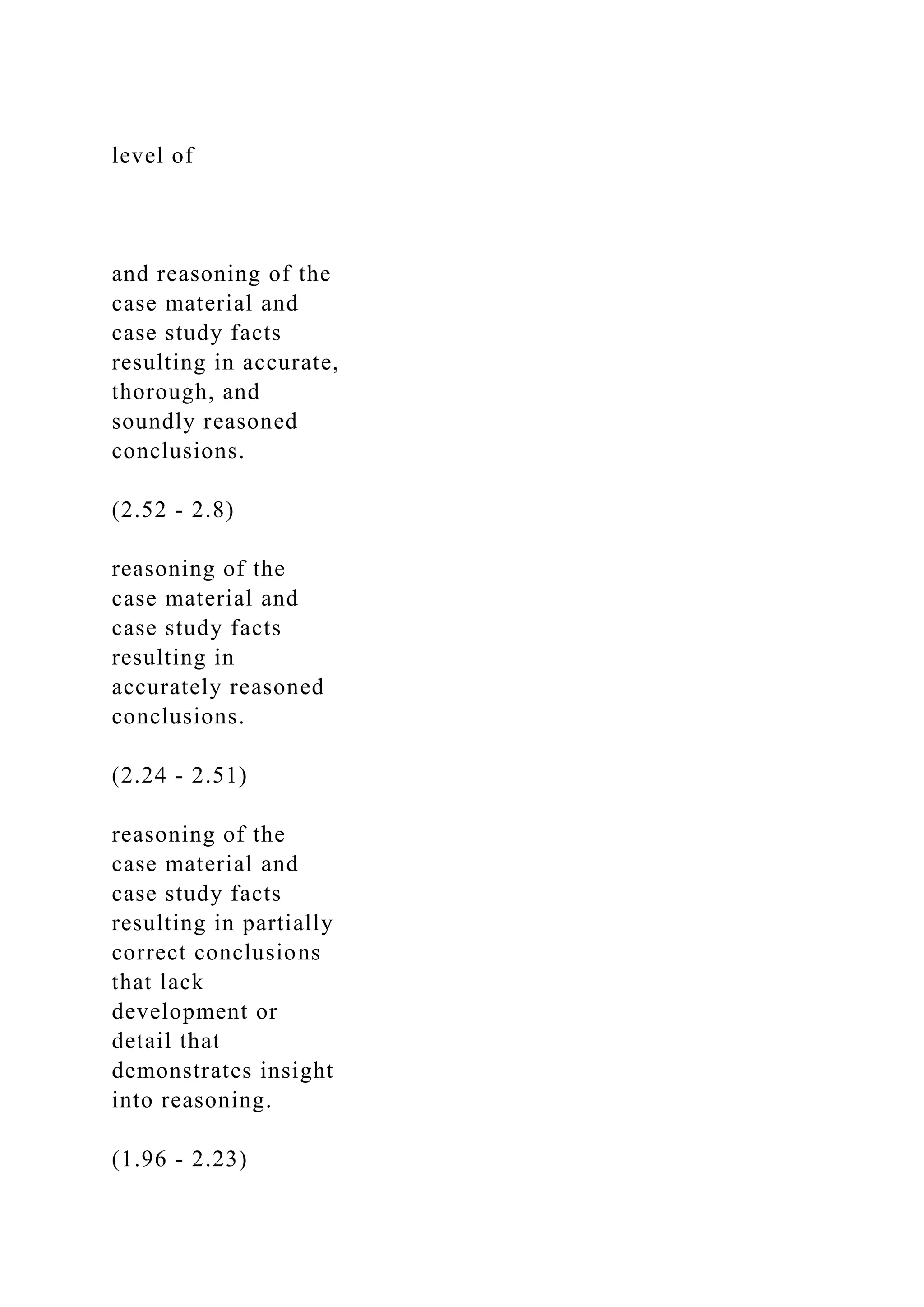 level of
and reasoning of the
case material and
case study facts
resulting in accurate,
thorough, and
soundly reasoned
conclusions.
(2.52 - 2.8)
reasoning of the
case material and
case study facts
resulting in
accurately reasoned
conclusions.
(2.24 - 2.51)
reasoning of the
case material and
case study facts
resulting in partially
correct conclusions
that lack
development or
detail that
demonstrates insight
into reasoning.
(1.96 - 2.23)
 