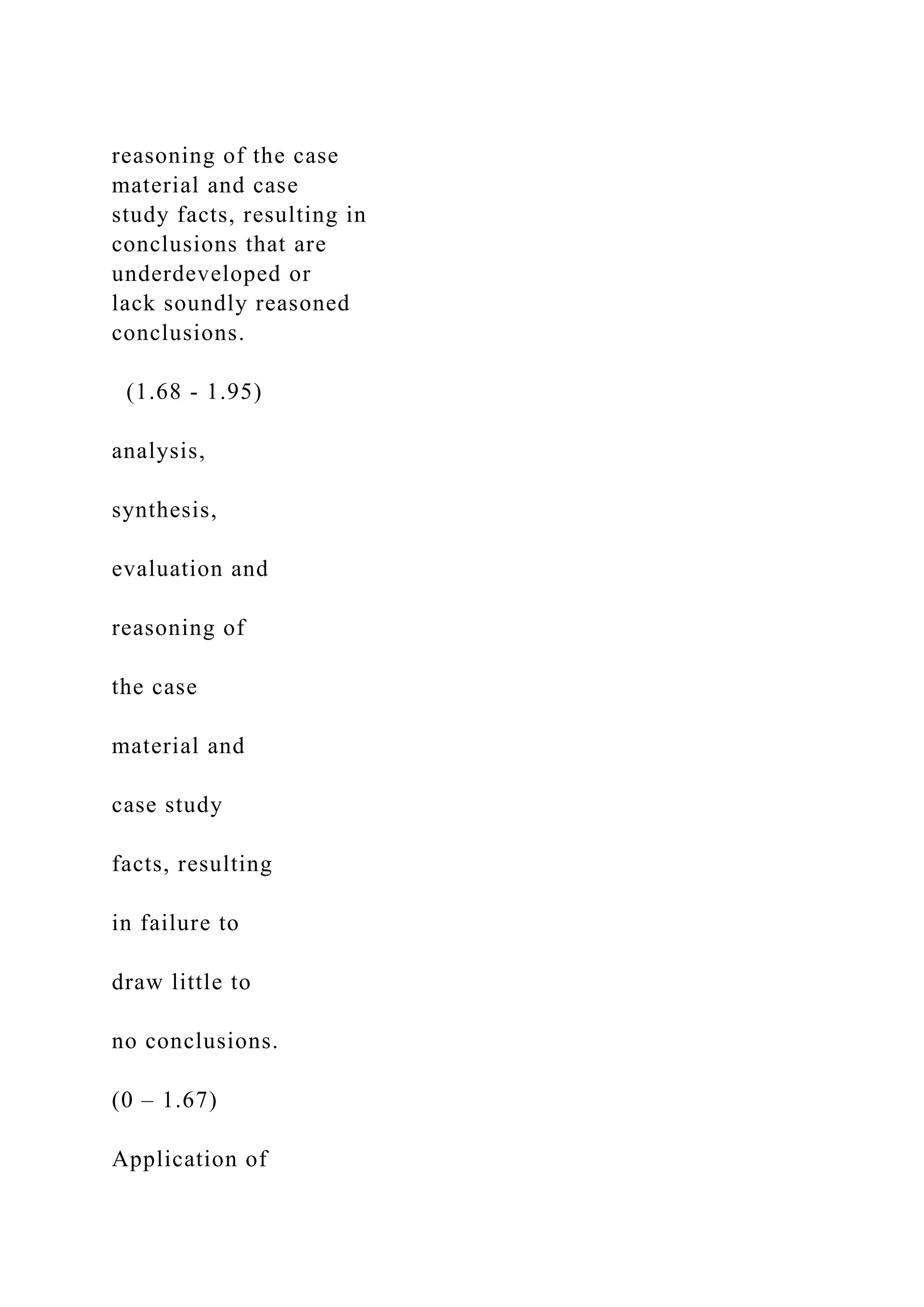 reasoning of the case
material and case
study facts, resulting in
conclusions that are
underdeveloped or
lack soundly reasoned
conclusions.
(1.68 - 1.95)
analysis,
synthesis,
evaluation and
reasoning of
the case
material and
case study
facts, resulting
in failure to
draw little to
no conclusions.
(0 – 1.67)
Application of
 