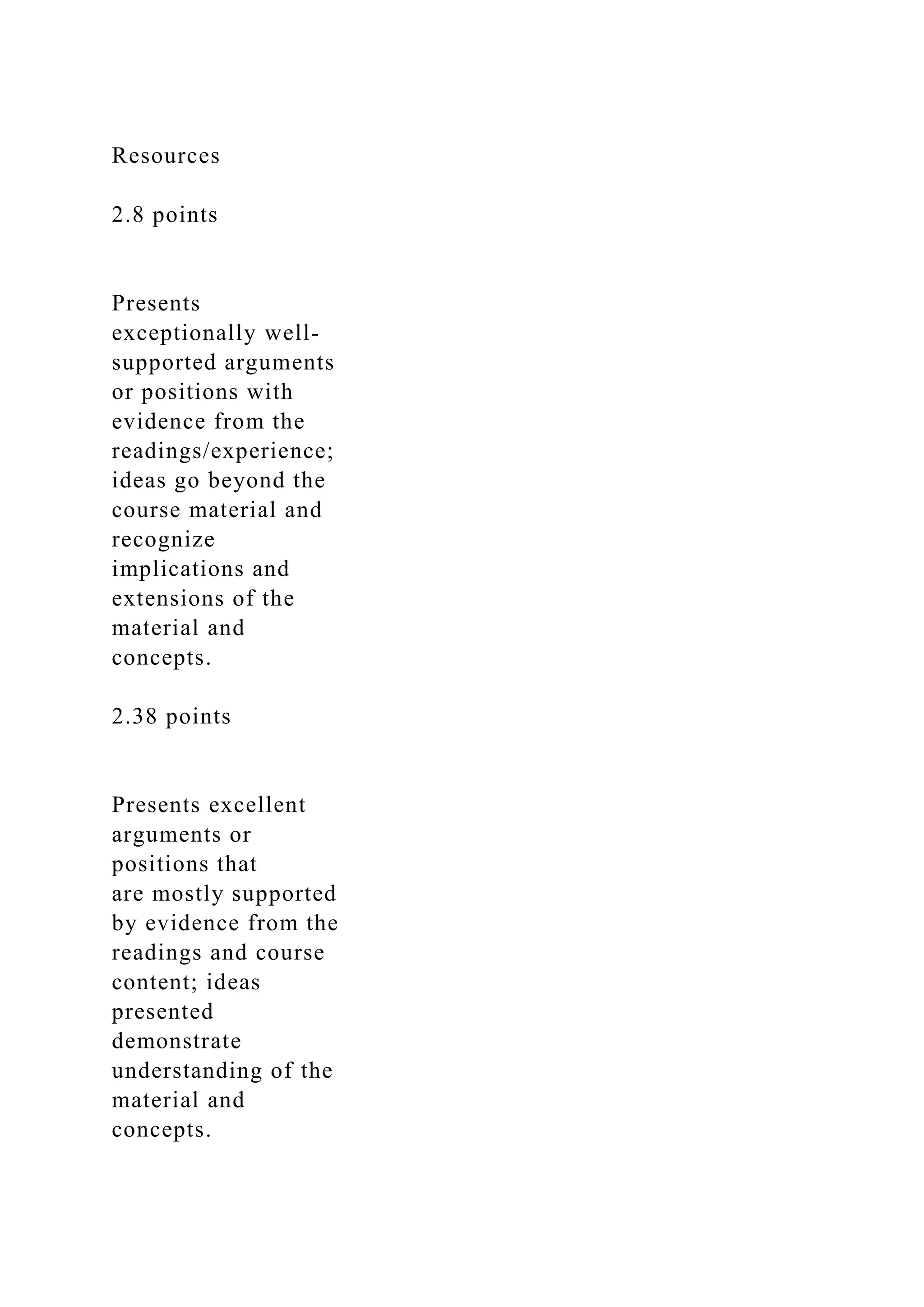 Resources
2.8 points
Presents
exceptionally well-
supported arguments
or positions with
evidence from the
readings/experience;
ideas go beyond the
course material and
recognize
implications and
extensions of the
material and
concepts.
2.38 points
Presents excellent
arguments or
positions that
are mostly supported
by evidence from the
readings and course
content; ideas
presented
demonstrate
understanding of the
material and
concepts.
 