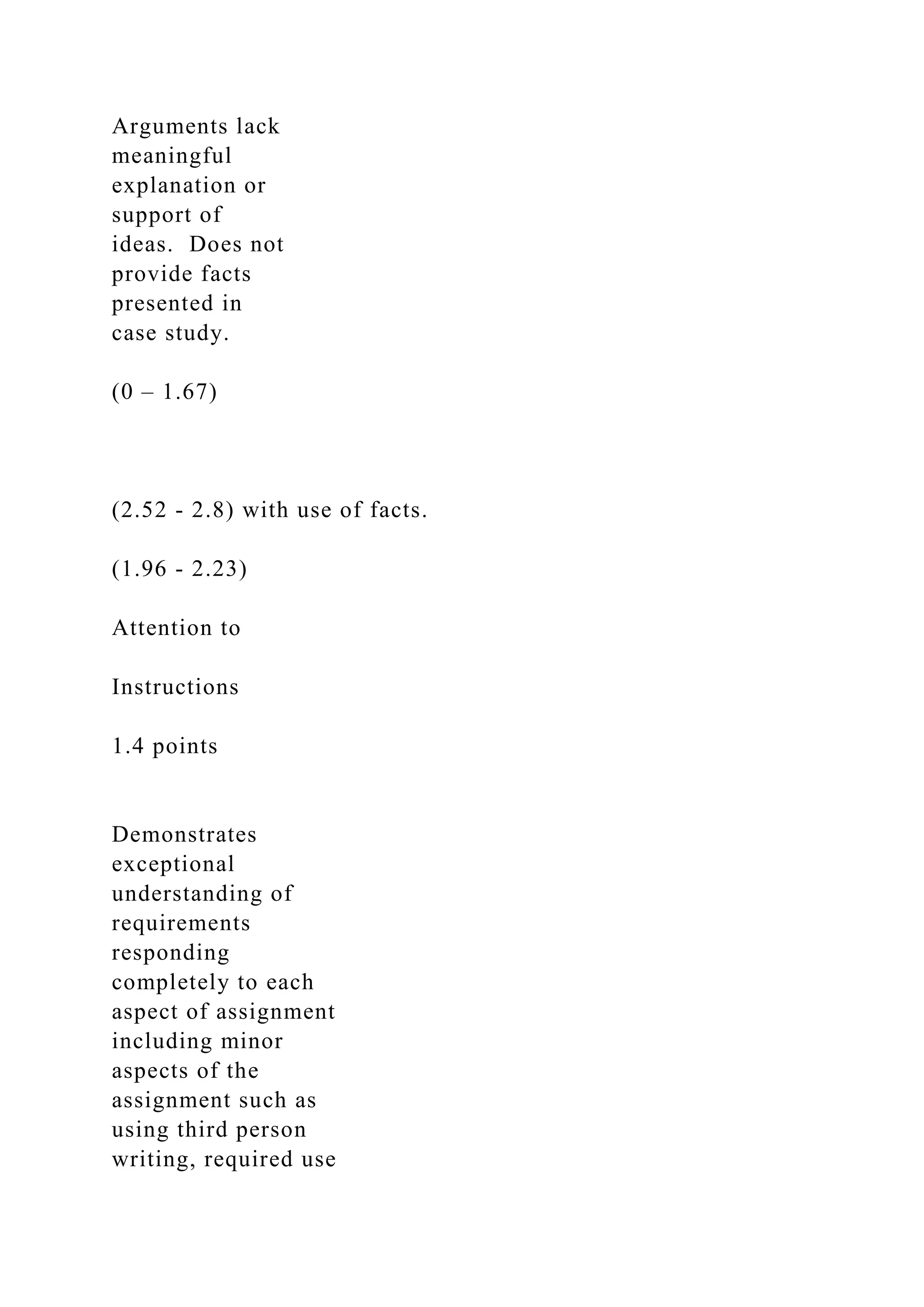 Arguments lack
meaningful
explanation or
support of
ideas. Does not
provide facts
presented in
case study.
(0 – 1.67)
(2.52 - 2.8) with use of facts.
(1.96 - 2.23)
Attention to
Instructions
1.4 points
Demonstrates
exceptional
understanding of
requirements
responding
completely to each
aspect of assignment
including minor
aspects of the
assignment such as
using third person
writing, required use
 