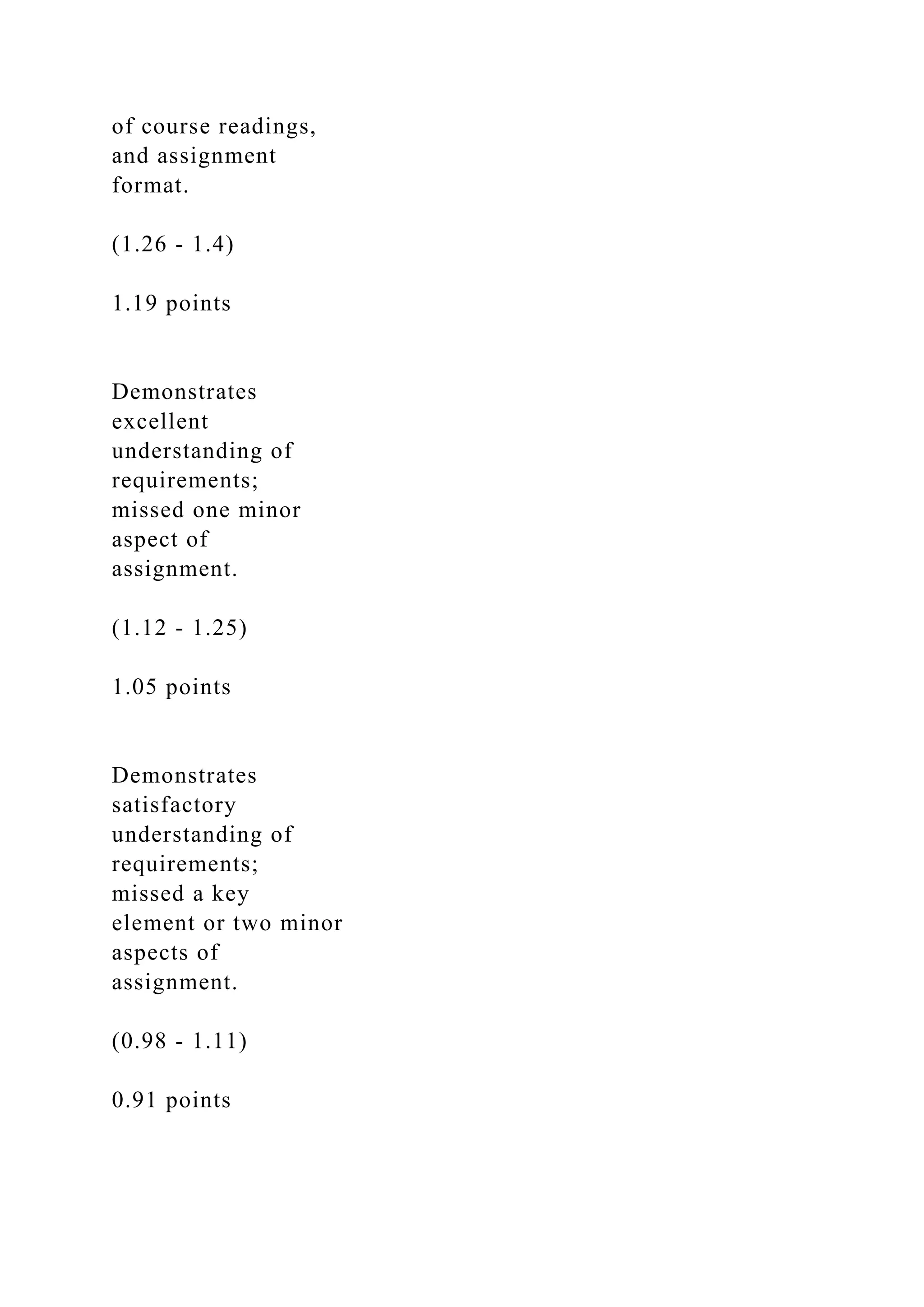 of course readings,
and assignment
format.
(1.26 - 1.4)
1.19 points
Demonstrates
excellent
understanding of
requirements;
missed one minor
aspect of
assignment.
(1.12 - 1.25)
1.05 points
Demonstrates
satisfactory
understanding of
requirements;
missed a key
element or two minor
aspects of
assignment.
(0.98 - 1.11)
0.91 points
 
