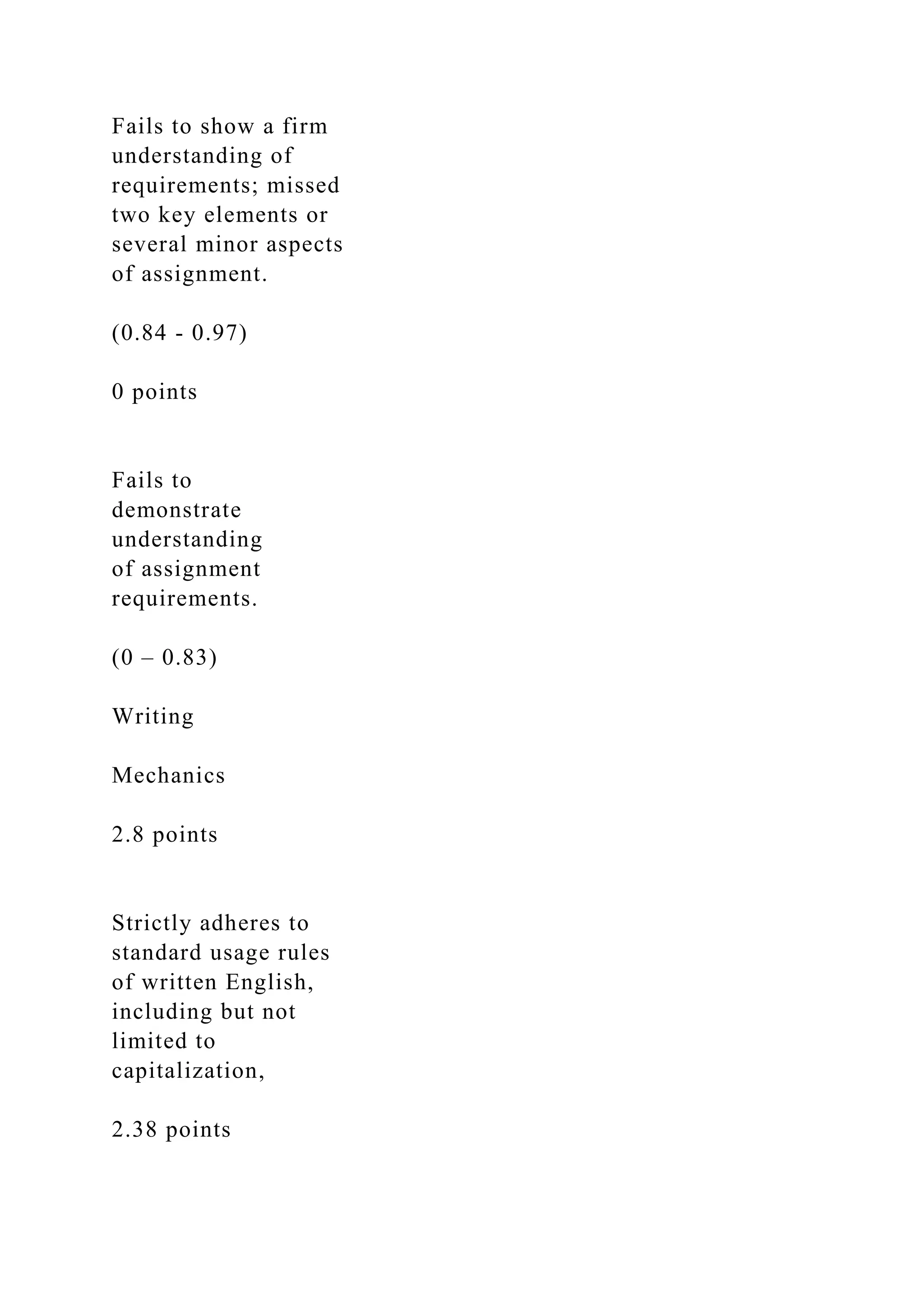 Fails to show a firm
understanding of
requirements; missed
two key elements or
several minor aspects
of assignment.
(0.84 - 0.97)
0 points
Fails to
demonstrate
understanding
of assignment
requirements.
(0 – 0.83)
Writing
Mechanics
2.8 points
Strictly adheres to
standard usage rules
of written English,
including but not
limited to
capitalization,
2.38 points
 