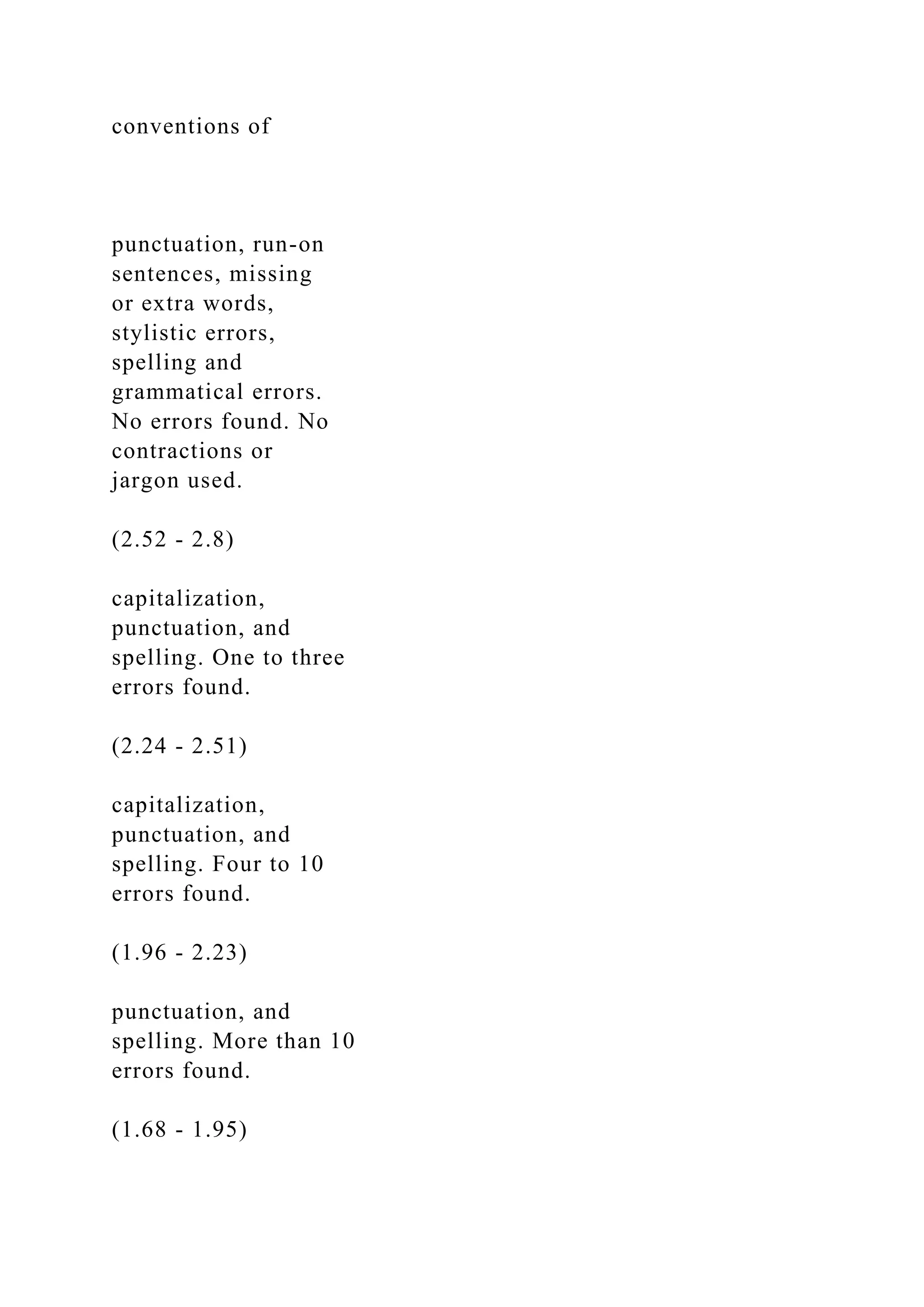 conventions of
punctuation, run-on
sentences, missing
or extra words,
stylistic errors,
spelling and
grammatical errors.
No errors found. No
contractions or
jargon used.
(2.52 - 2.8)
capitalization,
punctuation, and
spelling. One to three
errors found.
(2.24 - 2.51)
capitalization,
punctuation, and
spelling. Four to 10
errors found.
(1.96 - 2.23)
punctuation, and
spelling. More than 10
errors found.
(1.68 - 1.95)
 