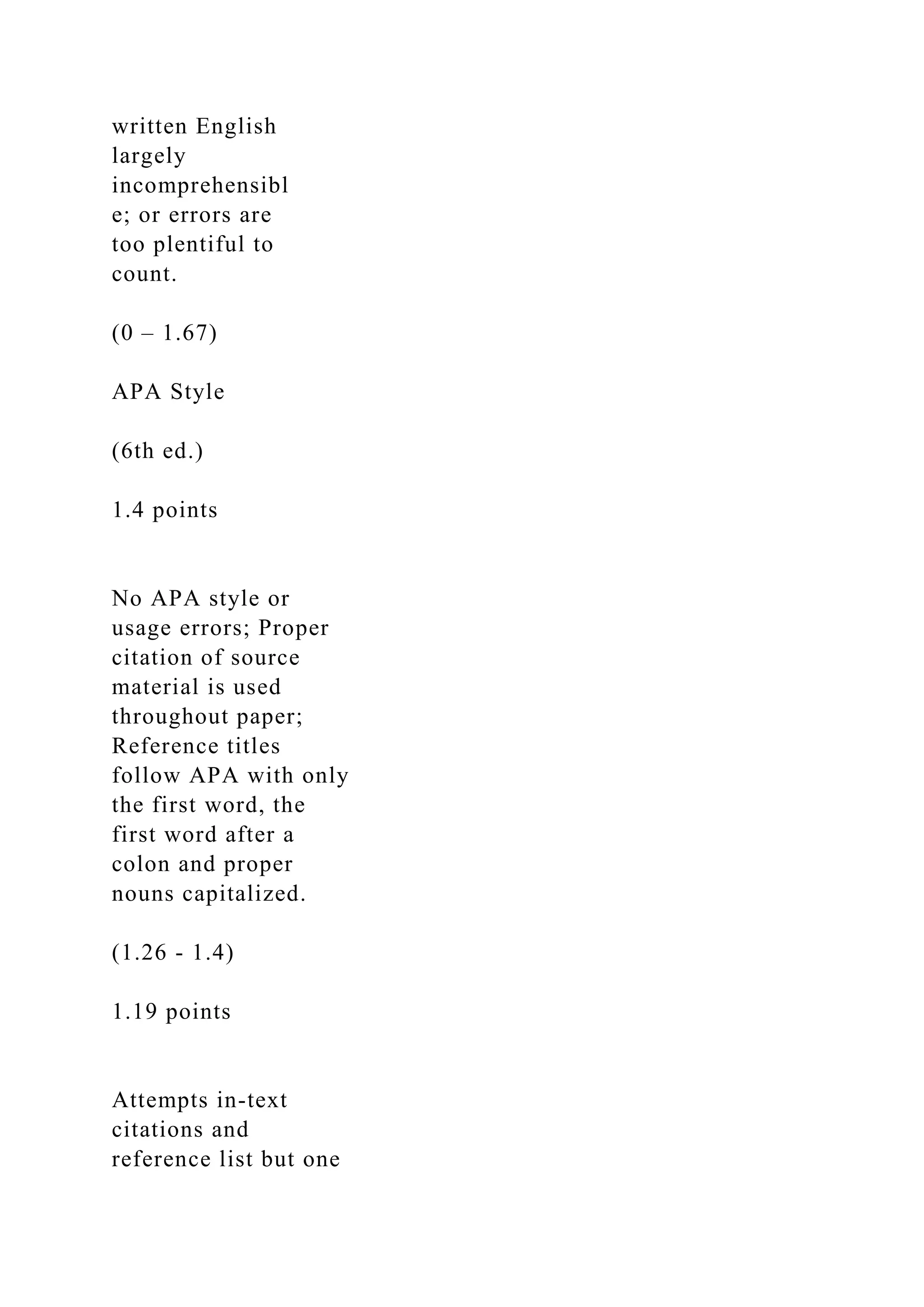 written English
largely
incomprehensibl
e; or errors are
too plentiful to
count.
(0 – 1.67)
APA Style
(6th ed.)
1.4 points
No APA style or
usage errors; Proper
citation of source
material is used
throughout paper;
Reference titles
follow APA with only
the first word, the
first word after a
colon and proper
nouns capitalized.
(1.26 - 1.4)
1.19 points
Attempts in-text
citations and
reference list but one
 