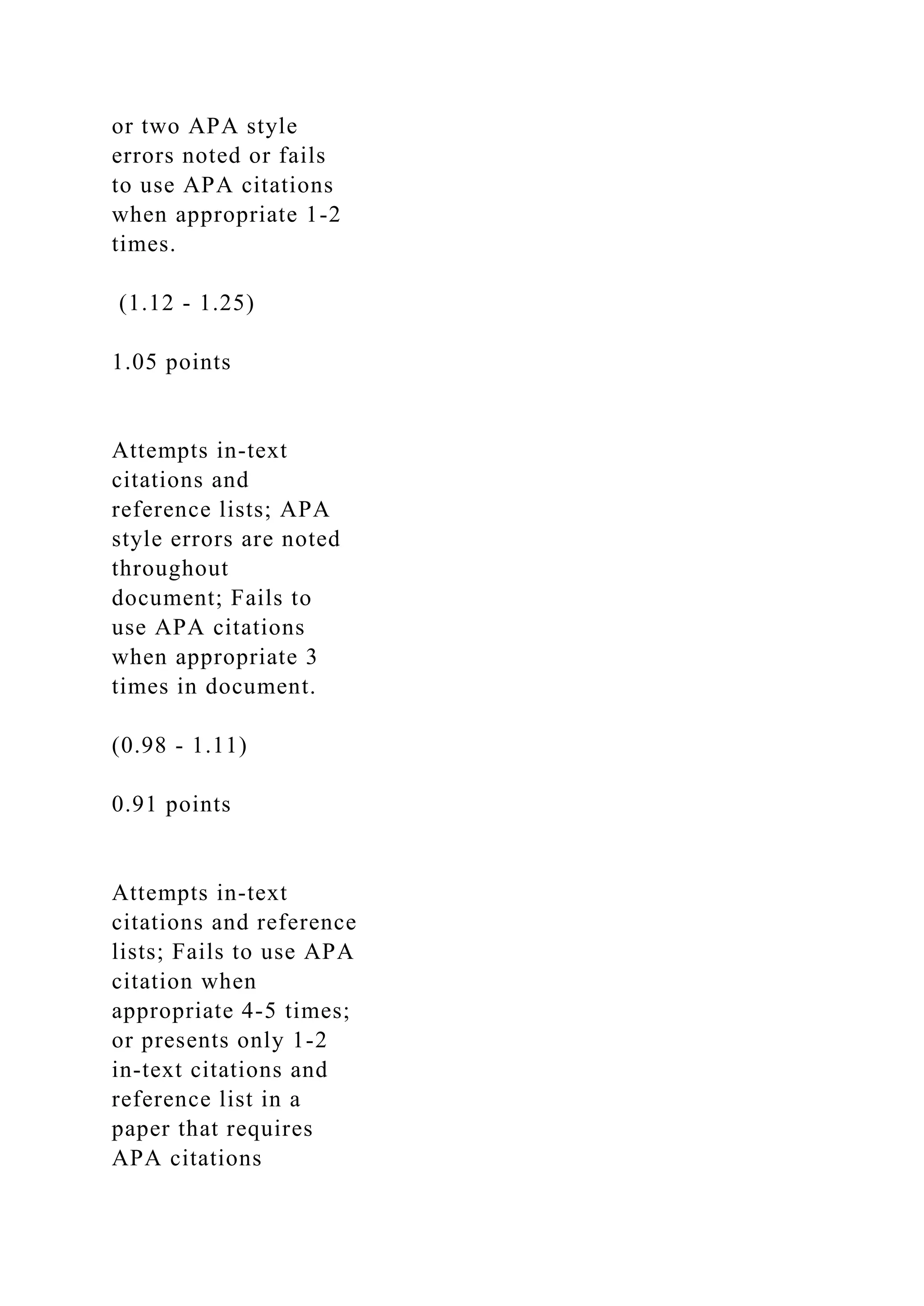 or two APA style
errors noted or fails
to use APA citations
when appropriate 1-2
times.
(1.12 - 1.25)
1.05 points
Attempts in-text
citations and
reference lists; APA
style errors are noted
throughout
document; Fails to
use APA citations
when appropriate 3
times in document.
(0.98 - 1.11)
0.91 points
Attempts in-text
citations and reference
lists; Fails to use APA
citation when
appropriate 4-5 times;
or presents only 1-2
in-text citations and
reference list in a
paper that requires
APA citations
 