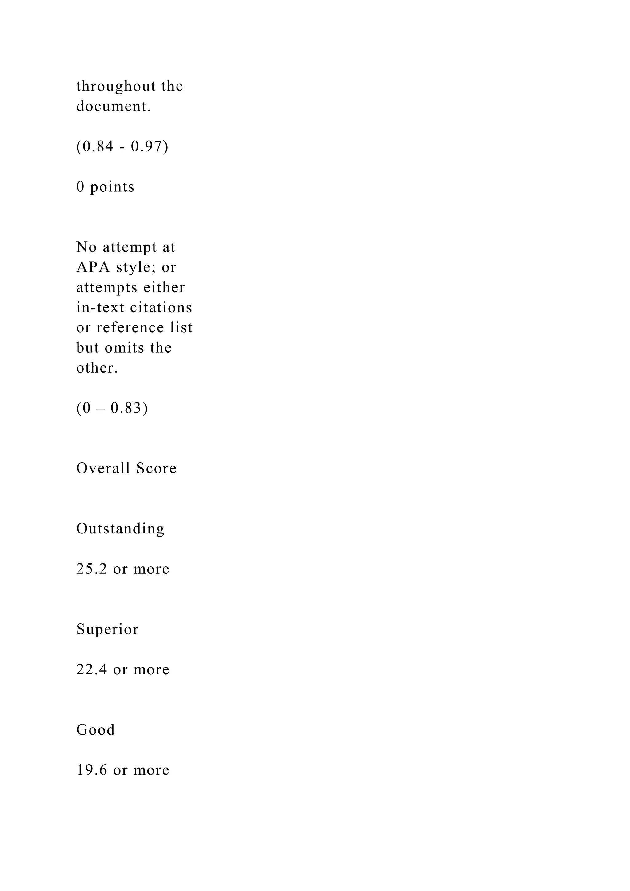 throughout the
document.
(0.84 - 0.97)
0 points
No attempt at
APA style; or
attempts either
in-text citations
or reference list
but omits the
other.
(0 – 0.83)
Overall Score
Outstanding
25.2 or more
Superior
22.4 or more
Good
19.6 or more
 