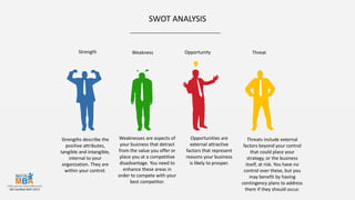 SWOT ANALYSIS
Strength Weakness Opportunity Threat
Strengths describe the
positive attributes,
tangible and intangible,
internal to your
organization. They are
within your control.
Weaknesses are aspects of
your business that detract
from the value you offer or
place you at a competitive
disadvantage. You need to
enhance these areas in
order to compete with your
best competitor.
Opportunities are
external attractive
factors that represent
reasons your business
is likely to prosper.
Threats include external
factors beyond your control
that could place your
strategy, or the business
itself, at risk. You have no
control over these, but you
may benefit by having
contingency plans to address
them if they should occur.
 
