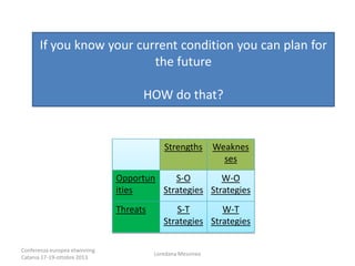 If you know your current condition you can plan for
the future

HOW do that?

Strengths

Weaknes
ses

Opportun
S-O
W-O
ities
Strategies Strategies
Threats

Conferenza europea etwinning
Catania 17-19-ottobre 2013

S-T
W-T
Strategies Strategies
Loredana Messineo

 