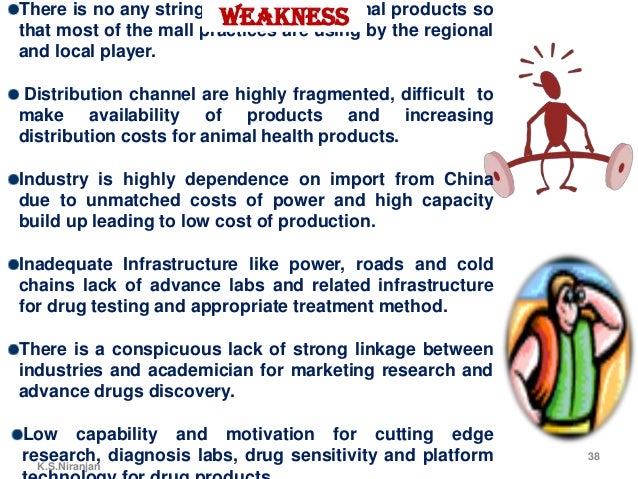 SWOT Analysis Indian Veterinary Pharmaceuticals Industry