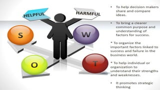 SWOT ANALYSIS lecture.pptx