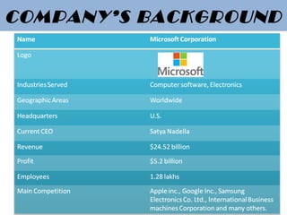 COMPANY’S BACKGROUND
 