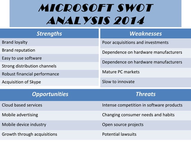 Swot Analysis Microsoft 2024 | Nestlé Swot Analysis (2024) – AJEC