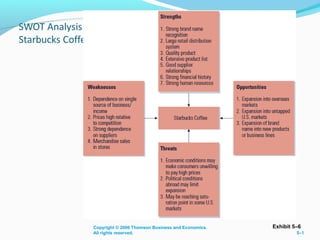 Copyright © 2006 Thomson Business and Economics.
All rights reserved. 5–1
Exhibit 5–6
 