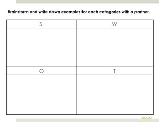 Swot Sorting Activity SWOT Analysis - lesson for business EFL/ESL learners.pptx