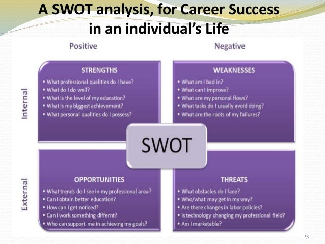swot analysis for any one automobile Presented here is a swot analysis of audi: compared to most tier two luxury car brands, audi’s position in the market has ascended rapidly. swot analysis for any one automobile Presented here is a swot analysis of audi: compared to most tier two luxury car brands, audi’s position in the market has ascended rapidly.