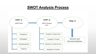 Swot analysis of ''Success of Bangladesh in International trade.” | PPTX