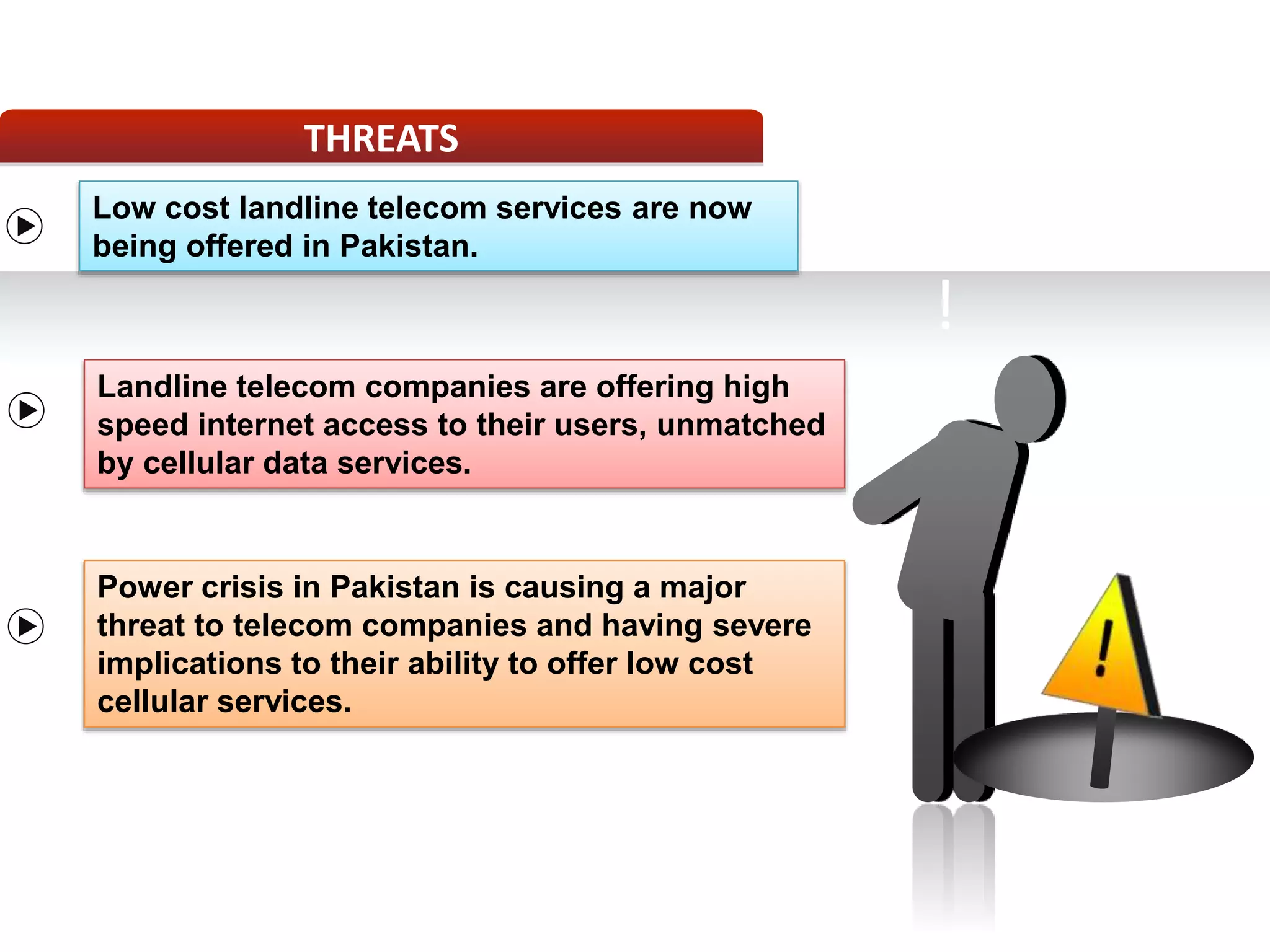 Swot analysis of telecom industry | PPTX