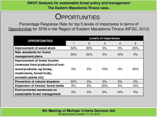 Case study analysis example picture