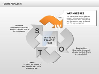 Text Swot Analysis Examples SWOT Analysis Process Diagram | PPT