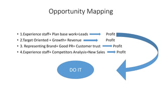 SWOT Analysis Sales Dept.pptx