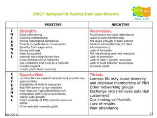 Swot Analysis Seminar | PPT