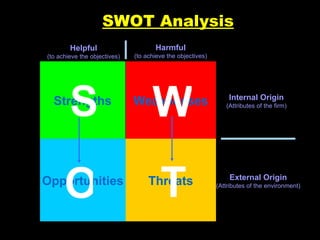 SWOT Analysis Strengths Weaknesses Threats Opportunities Internal Origin (Attributes of the firm) S T O W External Origin (Attributes of the environment) Helpful (to achieve the objectives) Harmful (to achieve the objectives) 