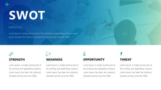 SWOT
A N A LY S I S
Lorem Ipsum is simply dummy text of the printing and typesetting industry. Lorem
Ipsum has been the industry's standard dummy text ever since the 1500s.
STRENGTH
Lorem Ipsum is simply dummy text of
the printing and typesetting industry.
Lorem Ipsum has been the industry's
standard dummy since the 1500s.
WEAKNESS
Lorem Ipsum is simply dummy text of
the printing and typesetting industry.
Lorem Ipsum has been the industry's
standard dummy since the 1500s.
OPPORTUNITY
Lorem Ipsum is simply dummy text of
the printing and typesetting industry.
Lorem Ipsum has been the industry's
standard dummy since the 1500s.
THREAT
Lorem Ipsum is simply dummy text of
the printing and typesetting industry.
Lorem Ipsum has been the industry's
standard dummy since the 1500s.
 