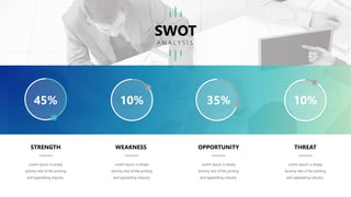 STRENGTH
Lorem Ipsum is simply
dummy text of the printing
and typesetting industry.
WEAKNESS
Lorem Ipsum is simply
dummy text of the printing
and typesetting industry.
OPPORTUNITY
Lorem Ipsum is simply
dummy text of the printing
and typesetting industry.
45% 10% 35% 10%
THREAT
Lorem Ipsum is simply
dummy text of the printing
and typesetting industry.
SWOT
A N A L Y S I S.
 