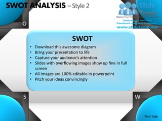SWOT ANALYSIS – Style 2

    O                                                           T

                               SWOT
        • Download this awesome diagram
        • Bring your presentation to life
        • Capture your audience’s attention
        • Slides with overflowing images show up fine in full
          screen
        • All images are 100% editable in powerpoint
        • Pitch your ideas convincingly



    S                                                           W

                                                                    Your logo
 