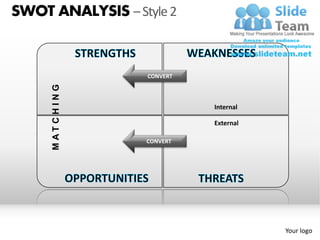 SWOT ANALYSIS – Style 2


                     CONVERT
     M AT C H IN G




                               Internal

                               External

                     CONVERT




                                          Your logo
 