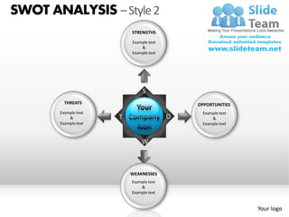 SWOT ANALYSIS – Style 2
                          STRENGTHS

                          Example text
                              &
                          Example text




                               S
         THREATS                             OPPORTUNITIES
       Example text                            Example text
           &          T                  O         &
       Example text                            Example text



                               W



                          WEAKNESSES
                          Example text
                              &
                          Example text


                                                              Your logo
 