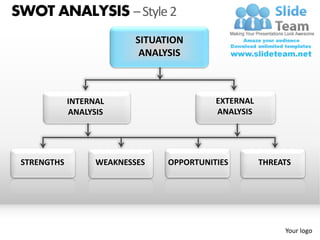 SWOT ANALYSIS – Style 2
                           SITUATION
                            ANALYSIS



             INTERNAL                      EXTERNAL
             ANALYSIS                      ANALYSIS




 STRENGTHS         WEAKNESSES    OPPORTUNITIES        THREATS




                                                           Your logo
 