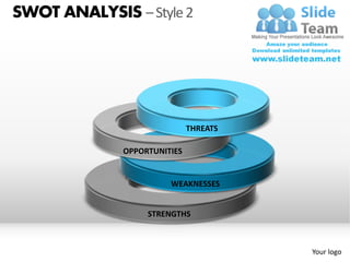 SWOT ANALYSIS – Style 2




                              THREATS

              OPPORTUNITIES


                        WEAKNESSES


                   STRENGTHS



                                        Your logo
 