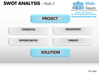 SWOT ANALYSIS – Style 2


                      PROJECT

        STRENGTHS                WEAKNESSES



      OPPORTUNITIES               THREATS



                      SOLUTION



                                              Your logo
 