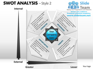 SWOT ANALYSIS – Style 2
     Internal




                          S   W



                          O   T




     External

                Greater           Lesser   Your logo
 