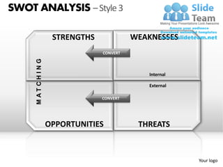 SWOT ANALYSIS – Style 3

                      STRENGTHS             WEAKNESSES
                                  CONVERT
     M AT C H IN G




                                               Internal

                                               External

                                  CONVERT




                     OPPORTUNITIES           THREATS



                                                          Your logo
 