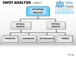 SWOT ANALYSIS – Style 3
                           SITUATION
                            ANALYSIS



             INTERNAL                      EXTERNAL
             ANALYSIS                      ANALYSIS




 STRENGTHS         WEAKNESSES    OPPORTUNITIES        THREATS




                                                           Your logo
 