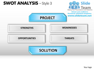 SWOT ANALYSIS – Style 3


                      PROJECT

        STRENGTHS                WEAKNESSES



      OPPORTUNITIES               THREATS



                      SOLUTION


                                              Your logo
 