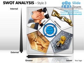 SWOT ANALYSIS – Style 3
   Internal




                         S   W



                         O   T




    External


               Greater           Lesser   Your logo
 