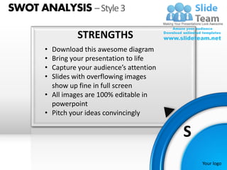 SWOT ANALYSIS – Style 3

                 STRENGTHS
       • Download this awesome diagram
       • Bring your presentation to life
       • Capture your audience’s attention
       • Slides with overflowing images
         show up fine in full screen
       • All images are 100% editable in
         powerpoint
       • Pitch your ideas convincingly

                                             S
                                                 Your logo
 