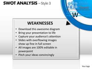 SWOT ANALYSIS – Style 3

                                           W
              WEAKNESSES
     • Download this awesome diagram
     • Bring your presentation to life
     • Capture your audience’s attention
     • Slides with overflowing images
       show up fine in full screen
     • All images are 100% editable in
       powerpoint
     • Pitch your ideas convincingly


                                               Your logo
 