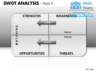 SWOT ANALYSIS – Style 4

                      STRENGTHS             WEAKNESSES
                                  CONVERT
     M AT C H IN G




                                               Internal

                                               External

                                  CONVERT




                     OPPORTUNITIES           THREATS



                                                          Your logo
 