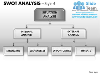 SWOT ANALYSIS – Style 4
                           SITUATION
                            ANALYSIS



             INTERNAL                     EXTERNAL
             ANALYSIS                     ANALYSIS




 STRENGTHS         WEAKNESSES    OPPORTUNITES        THREATS




                                                          Your logo
 