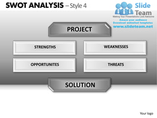 SWOT ANALYSIS – Style 4


                      PROJECT

        STRENGTHS                WEAKNESSES



       OPPORTUNITES               THREATS



                      SOLUTION


                                              Your logo
 